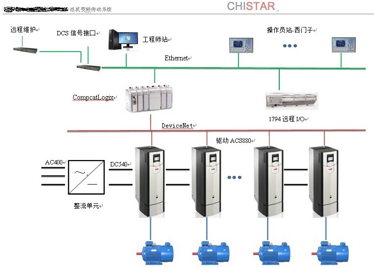 AC1000B中高速纸机传动控制系统