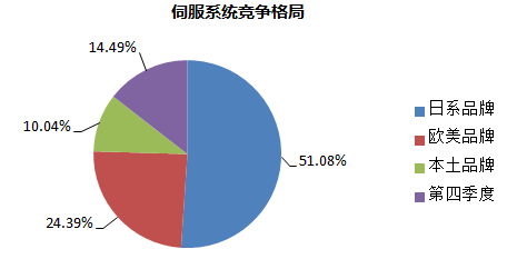 第四次工业革命时代，国产机器人如何自处(图1)