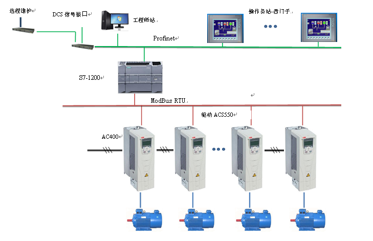 AC300低速纸机传动控制系统(图1)