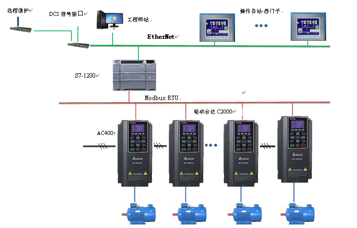 AC200低速无需负荷分配纸机传动控制系统(图1)